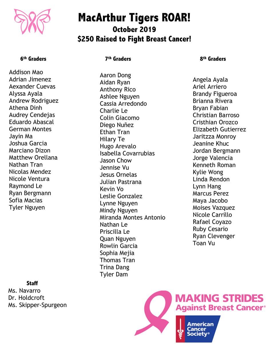 breast cancer 2019 